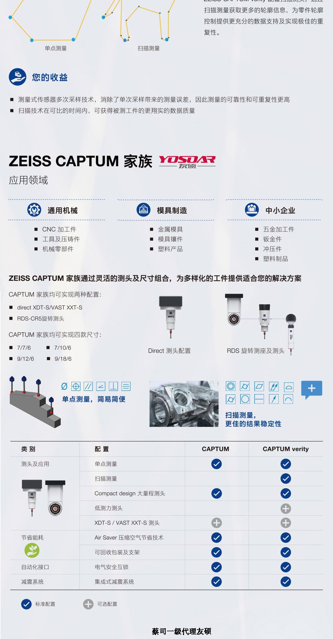 贵阳蔡司三坐标CAPTUM