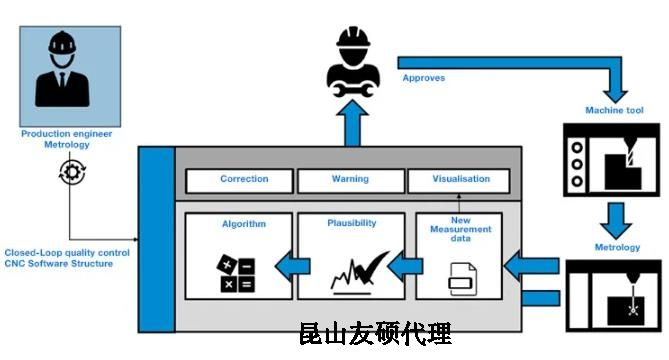 贵阳蔡司贵阳三坐标测量机